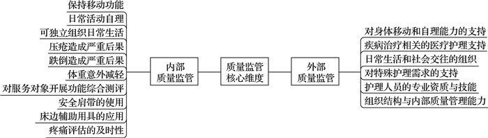 护理优质经验服务方案_护理优质经验服务总结_的优质护理服务经验