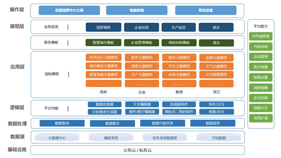 大数据优质经验案例_案例经验分享_典型案例经验分享