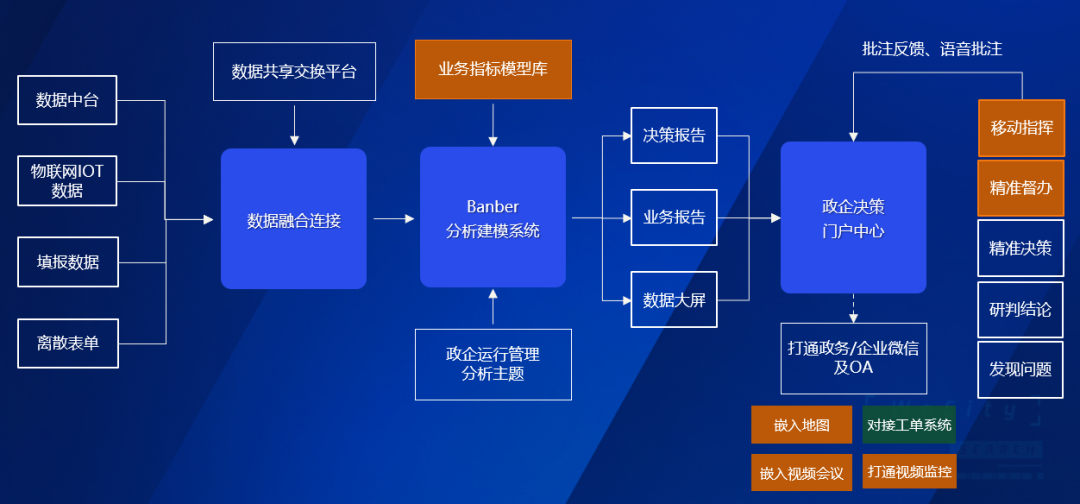 大数据优质经验案例_典型案例经验分享_案例经验分享