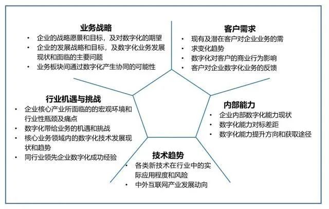 典型案例经验分享_案例经验分享_大数据优质经验案例