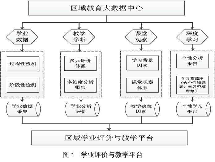 大数据可以为教师改进教学提供什么？