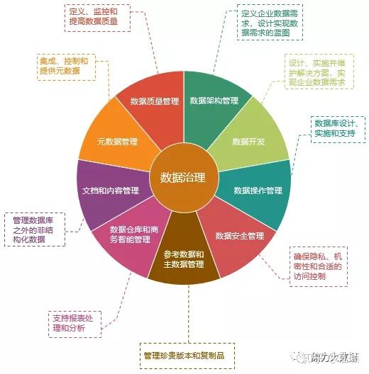 数据治理如何落地？|原力大数据通过2个实践案例为你提供思路