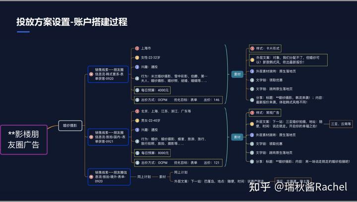 大数据优质经验案例_典型经验案例_案例成功经验