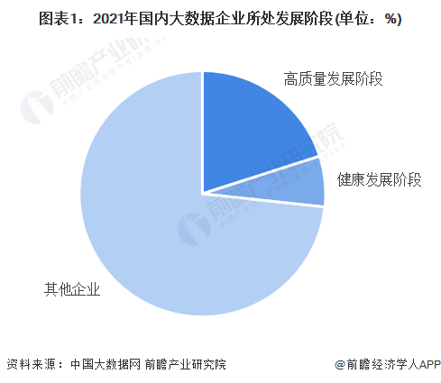 2022年山东省大数据行业市场现状及区域格局分析 山东省行业优质企业数量约700