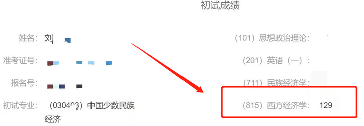 24考研 内蒙古民族大学815西方经济学考研经验和导学指南