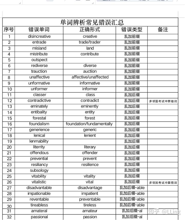 15天优质经验分享大全_15天优质经验分享大全_15天优质经验分享大全