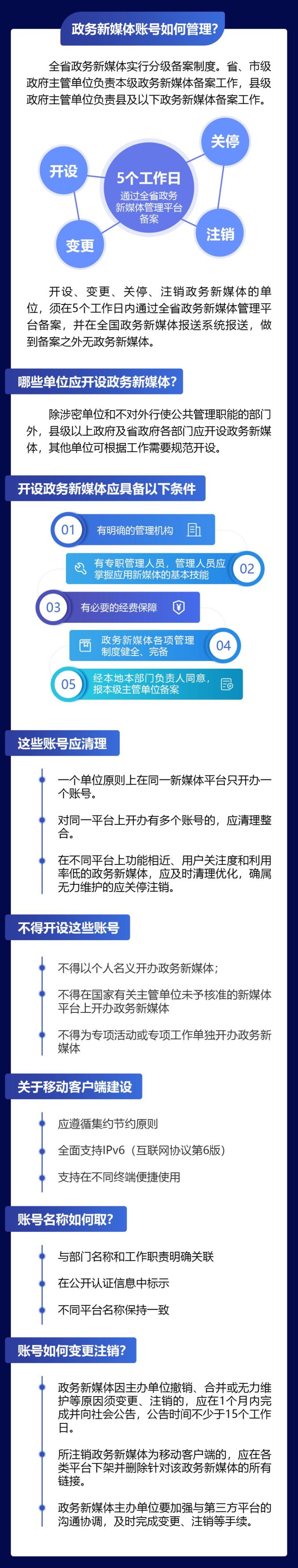 政务新媒体优秀经验及先进做法_优质政务新媒体典型经验_十佳政务新媒体评选