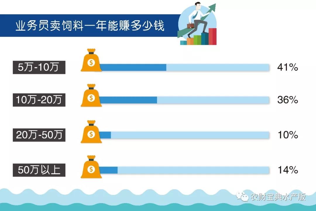 致富经卖饲料赚千万_饲料赚钱吗_致富饲料赚卖的钱