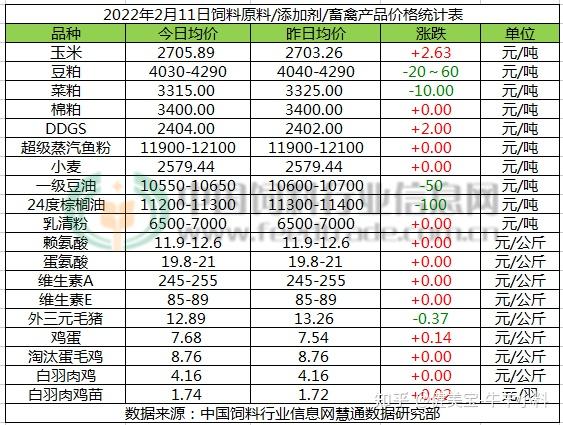 原料疯长 牛羊养殖如何获利