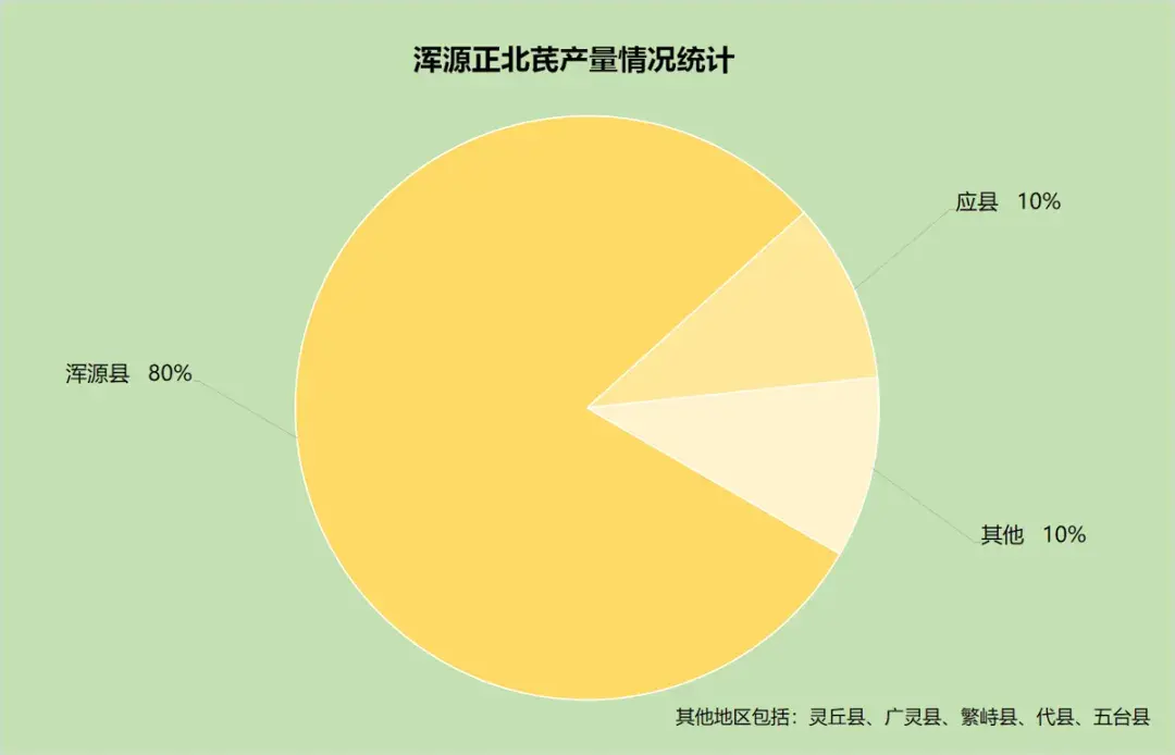 东北黄芪怎么种植技术_北方黄芪的种植与管理_东北黄芪种植技术视频