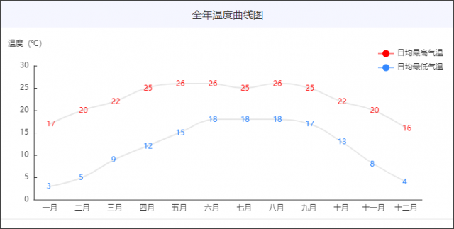 云南高原特色现代农业建设成绩斐然，重点产业综合产值年均增长16%以上