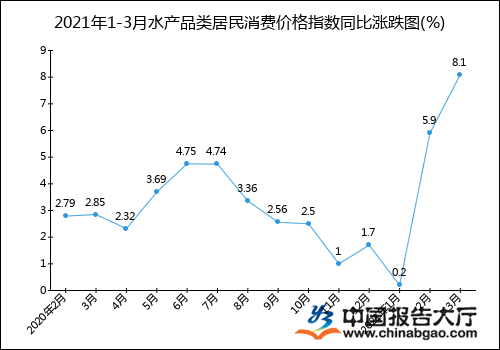 致富天价草鱼图片大全_致富经天价草鱼_致富天价草鱼图片