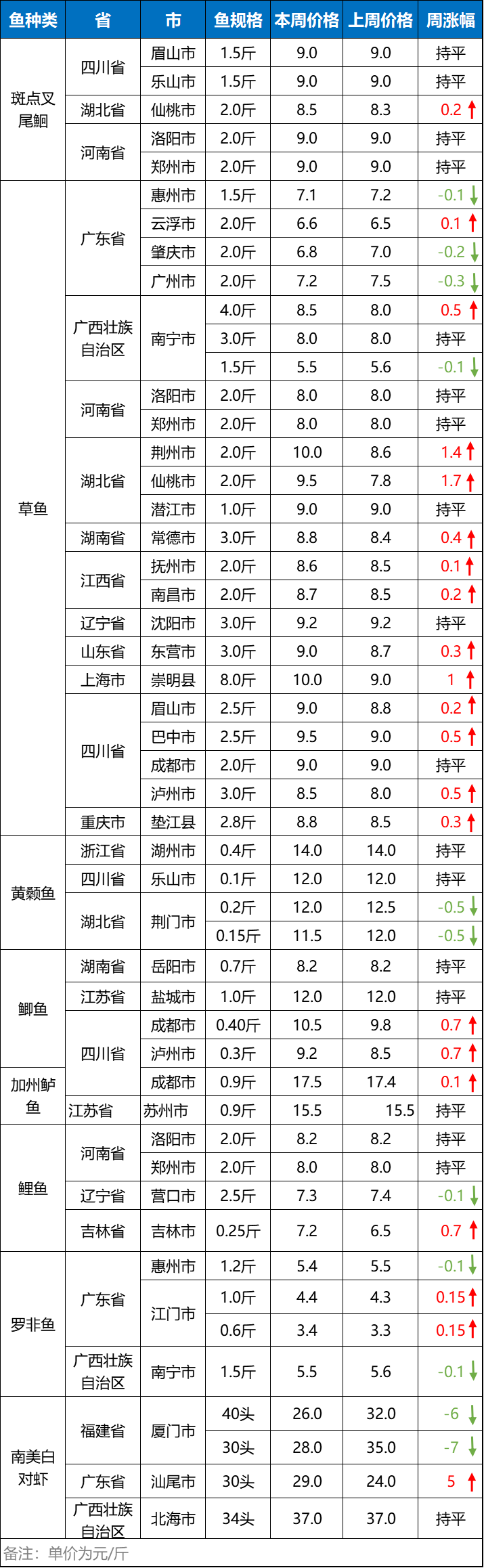 致富天价草鱼图片_致富经天价草鱼_致富天价草鱼图片大全