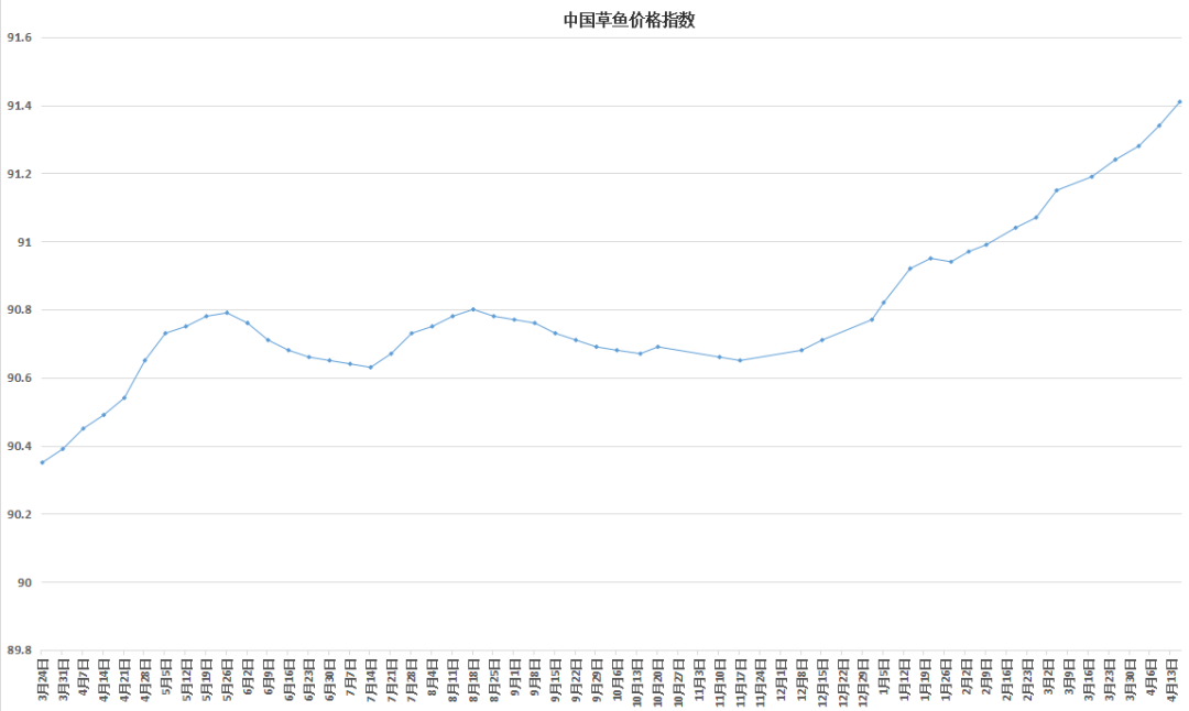 致富天价草鱼图片大全_致富经天价草鱼_致富天价草鱼图片