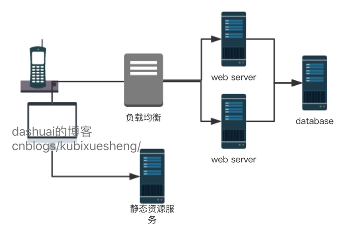 优质均衡经验材料_优质均衡总结_均衡优质经验材料有哪些