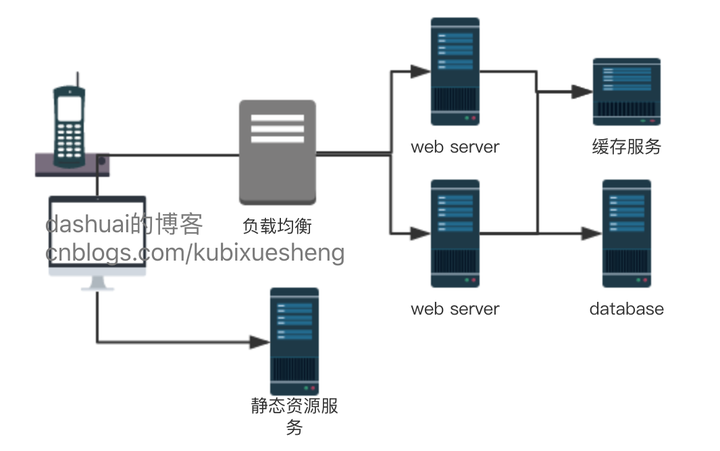 均衡优质经验材料有哪些_优质均衡经验材料_优质均衡总结