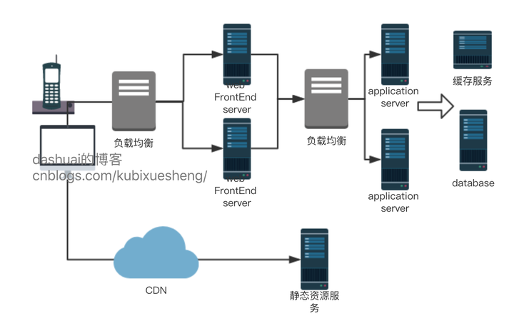 均衡优质经验材料有哪些_优质均衡总结_优质均衡经验材料