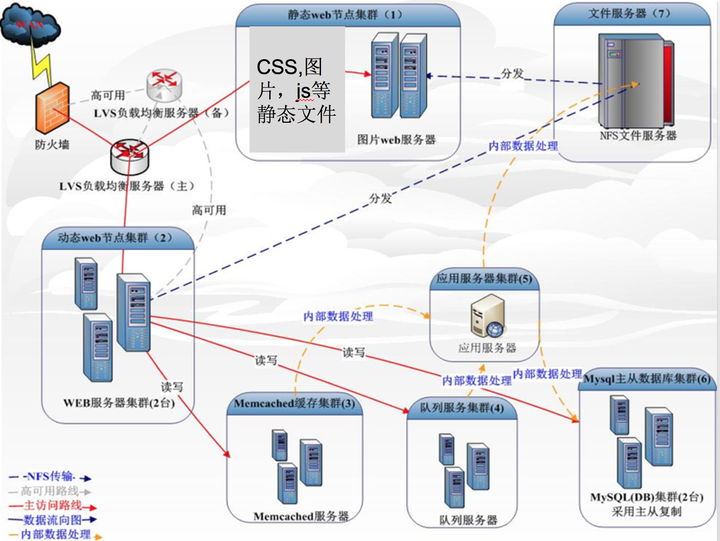 均衡优质经验材料有哪些_优质均衡总结_优质均衡经验材料