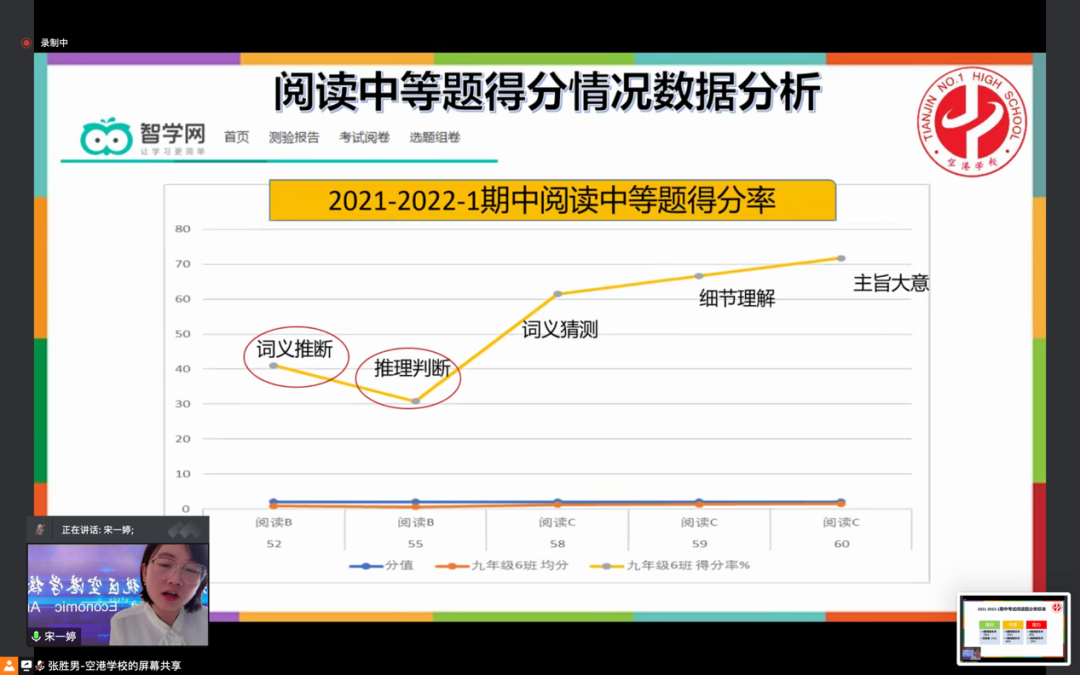 英语课堂教学经验_优质英语课经验教学心得体会_英语优质课教学经验