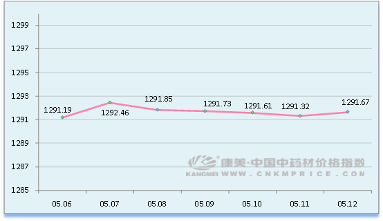 广西蛤蚧养殖致富_广西蛤蚧养殖致富_广西蛤蚧养殖致富