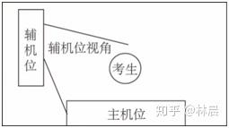 做经验分享时的客套话_精选问答要求_通过优质问答经验分享