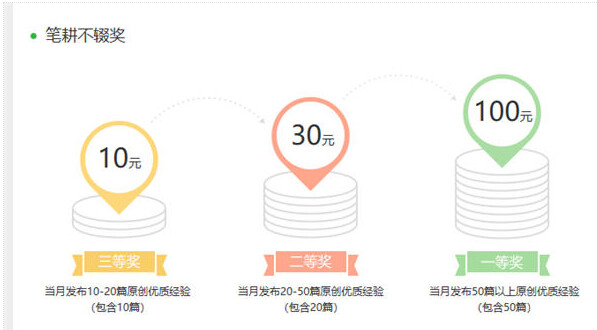 通过优质回答的经验之路_之路优质回答经验通过怎么写_头条优质回答评判标准