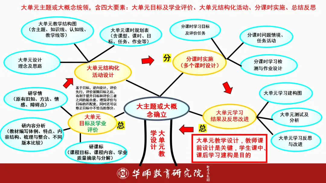 优质经验问题怎么写_优质经验问题整改措施_优质问题及经验