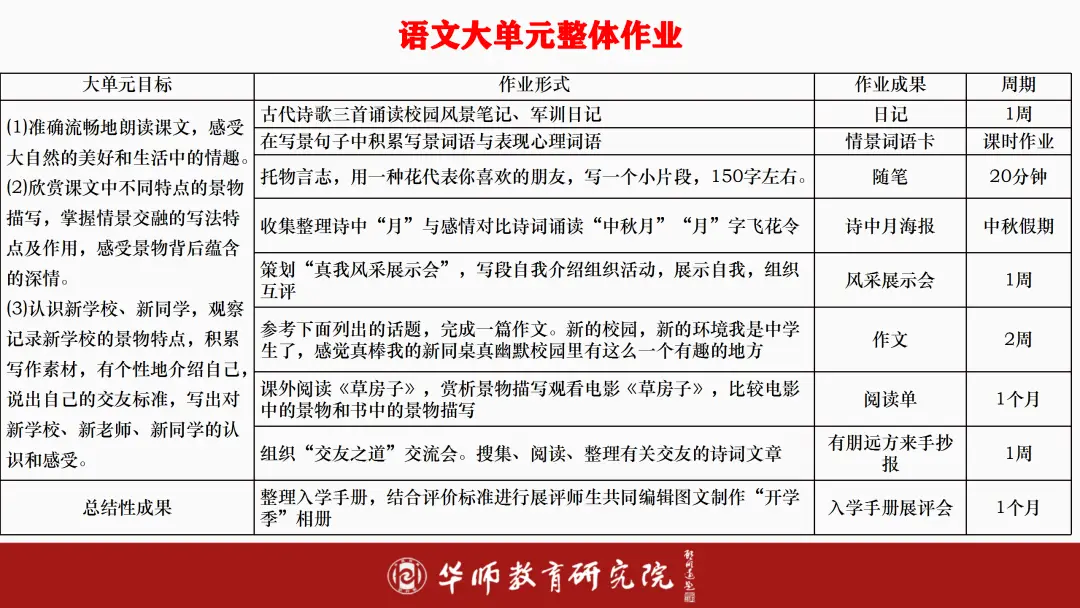 优质经验问题怎么写_优质经验问题整改措施_优质问题及经验