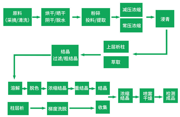 工艺_副本