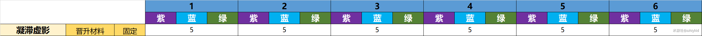 均衡优质经验材料有哪些_优质均衡总结_优质均衡经验材料