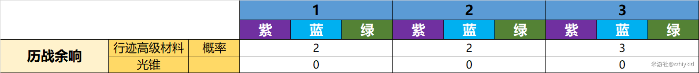 优质均衡经验材料_均衡优质经验材料有哪些_优质均衡总结