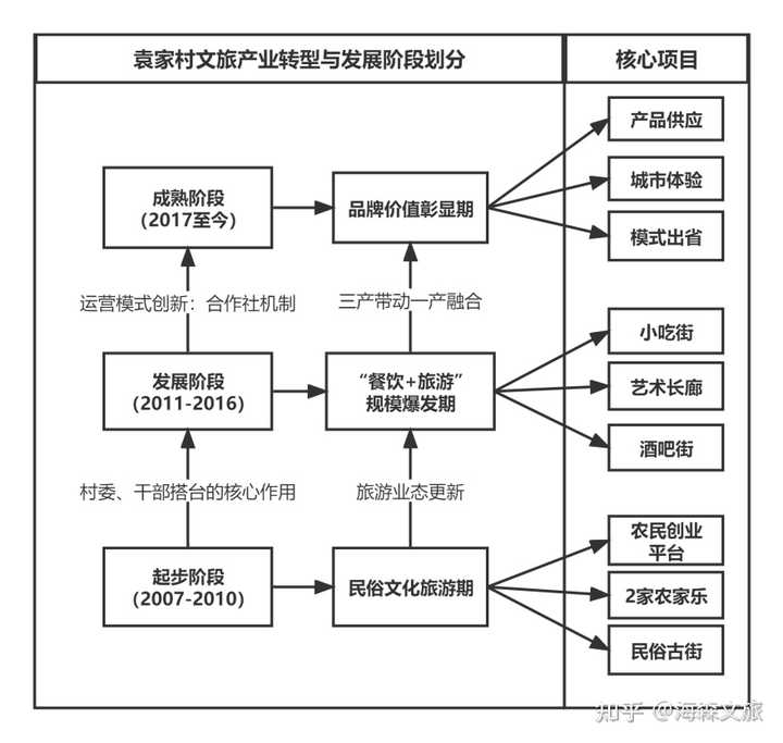 有木有优秀的乡村旅游规划案例？