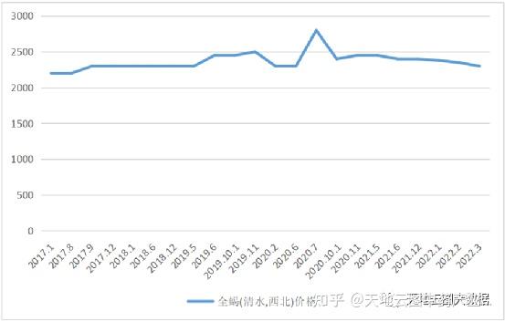 中药大数据评测｜全蝎产能有限，后市关键看资本力量！