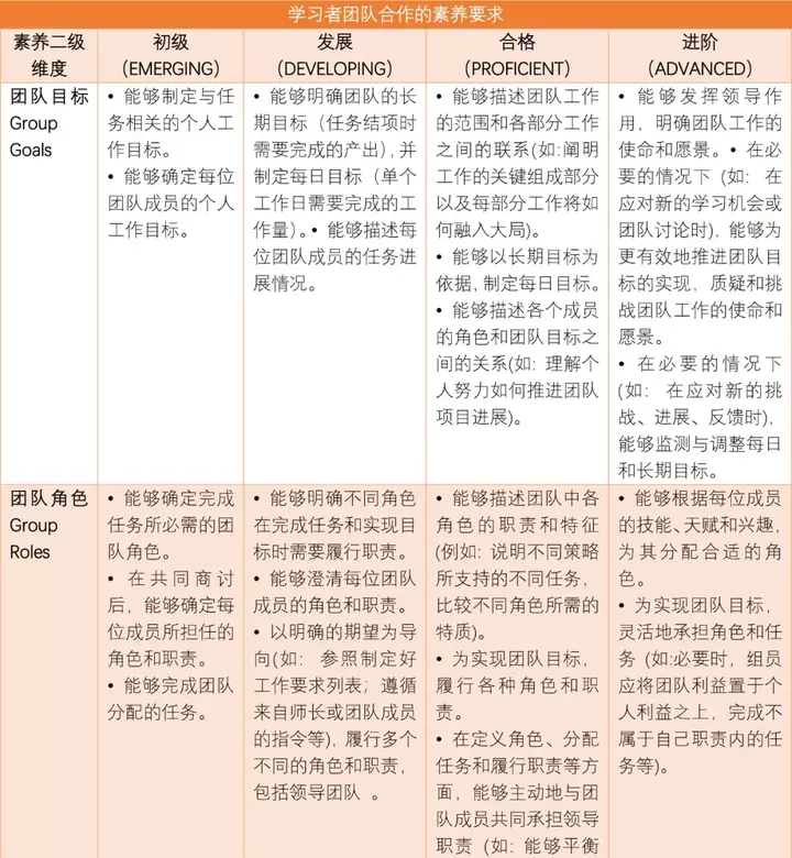 高中学生经验分享发言稿_高中学校经验分享_优质高中生学习经验