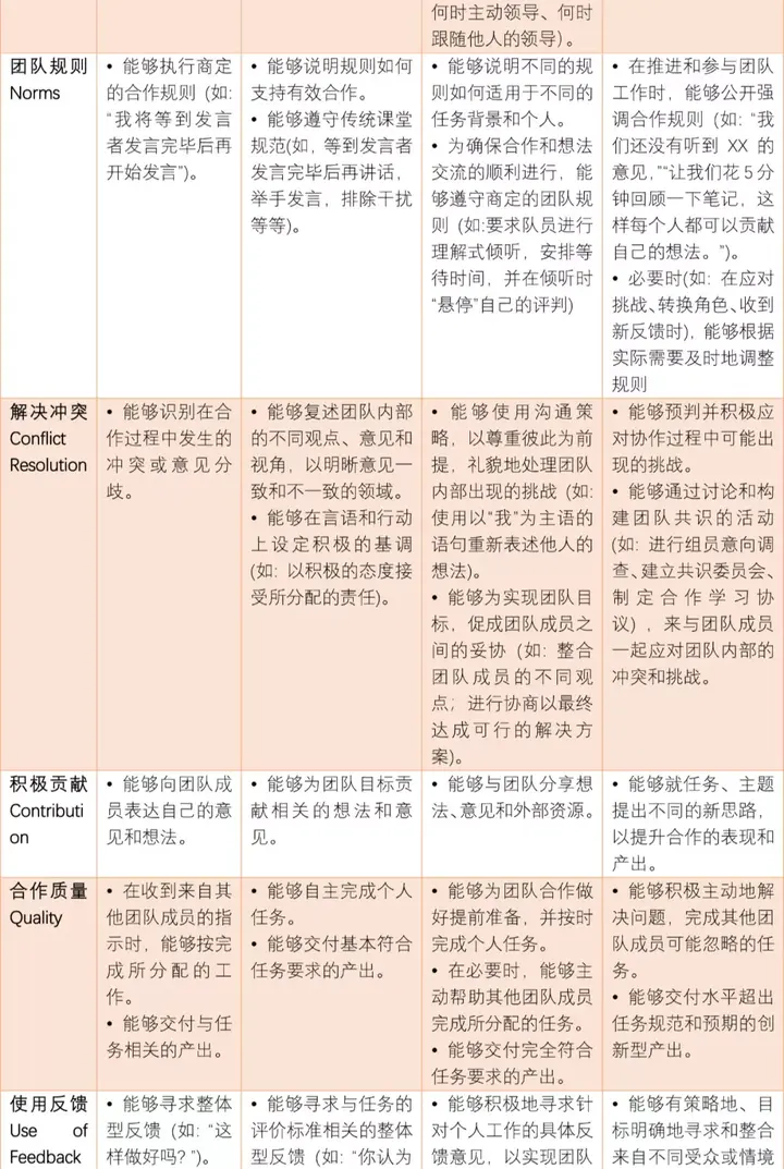 优质高中生学习经验_高中学校经验分享_高中学生经验分享发言稿