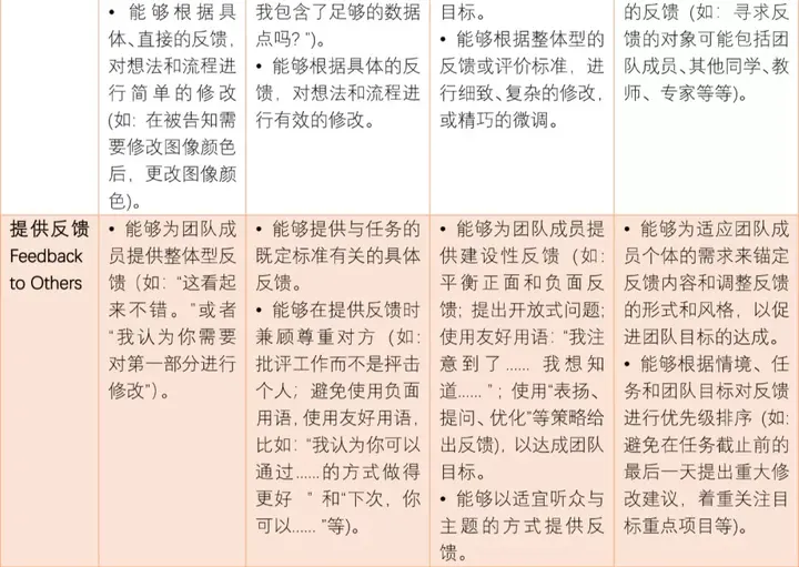 高中学校经验分享_高中学生经验分享发言稿_优质高中生学习经验