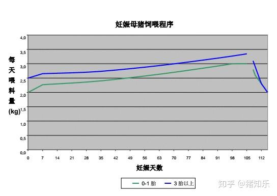 后备母猪饲养管理视频_后备母猪饲养技术视频_后备母猪养殖技术视频