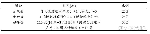 后备母猪饲养技术视频_后备母猪饲养管理视频_后备母猪养殖技术视频