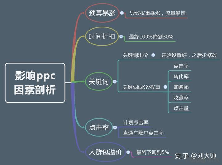 店铺经验分享_优秀店铺分享心得_优质商家经验分享