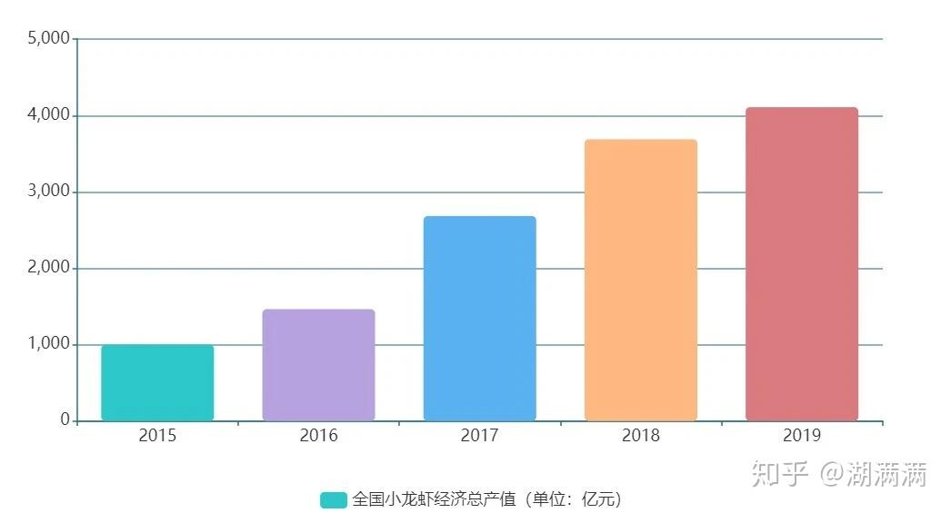 龙虾养殖先进技术论文_先进龙虾养殖技术_龙虾养殖新技术模式