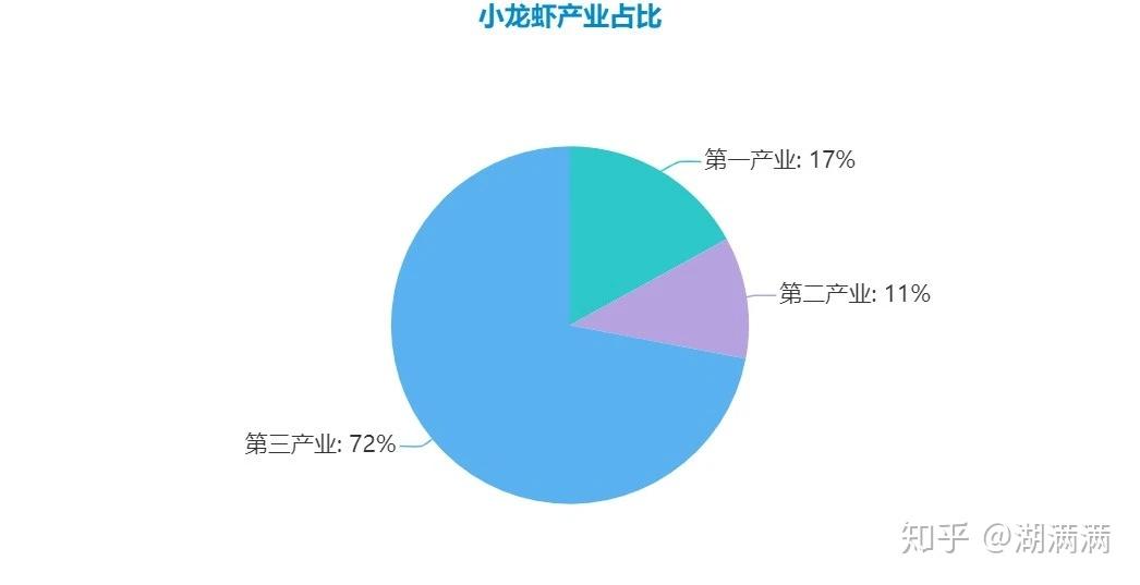 龙虾养殖新技术模式_龙虾养殖先进技术论文_先进龙虾养殖技术