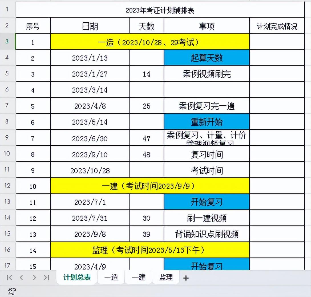 【拿证经验】我考过一建、监理，学习思路分享。