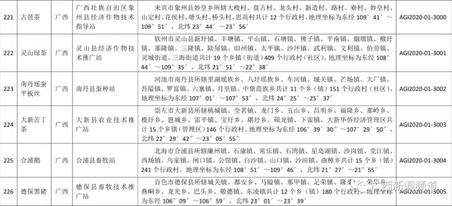 在广西种植什么有前景_广西农村种植致富_广西农村种植什么赚钱不愁销路