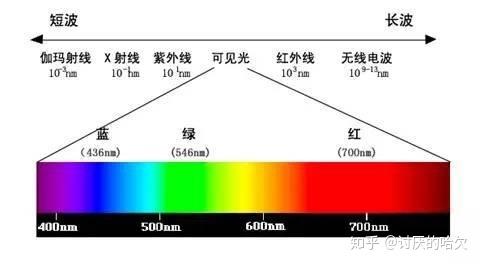 认证优质问答经验分享_问答审核是什么_问答平台的优势