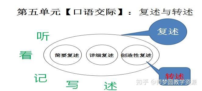 部编版初中语文八年级上册讲述公开课优质课课件教案视频