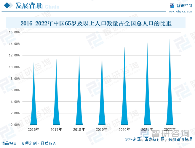 种植云南白药图片_云南白种植方法_云南白怎么种植技术