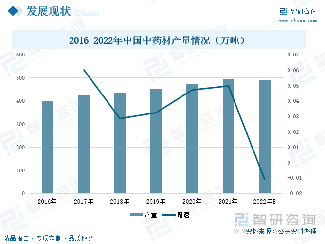 云南白种植方法_种植云南白药图片_云南白怎么种植技术