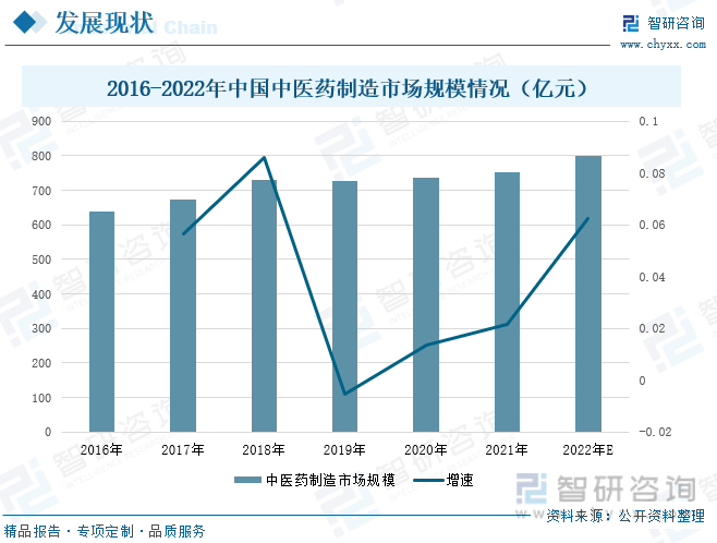 种植云南白药图片_云南白怎么种植技术_云南白种植方法