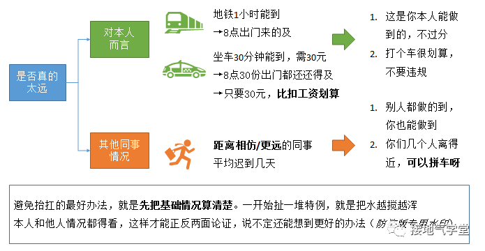 分享经验交流_大数据优质经验分享_分享优秀经验