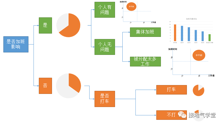 大数据优质经验分享_分享优秀经验_分享经验交流